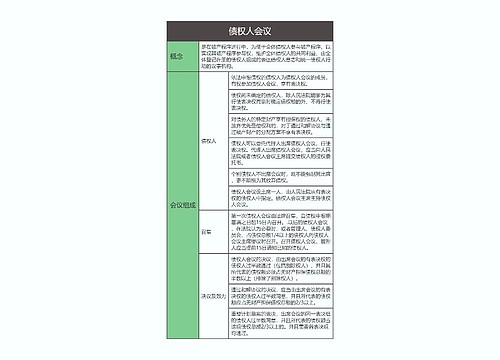 商法  债权人会议思维导图