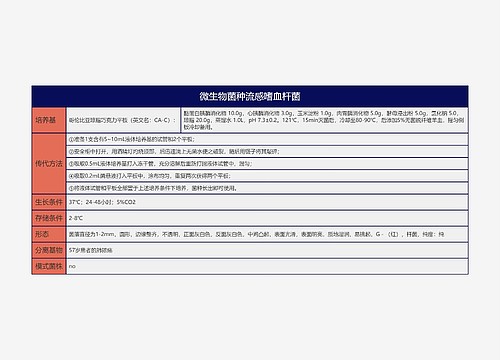 微生物菌种流感嗜血杆菌思维导图