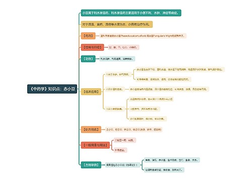 《中药学》知识点：赤小豆