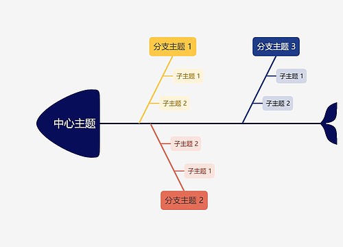 优雅彩虹色鱼骨图模板思维导图