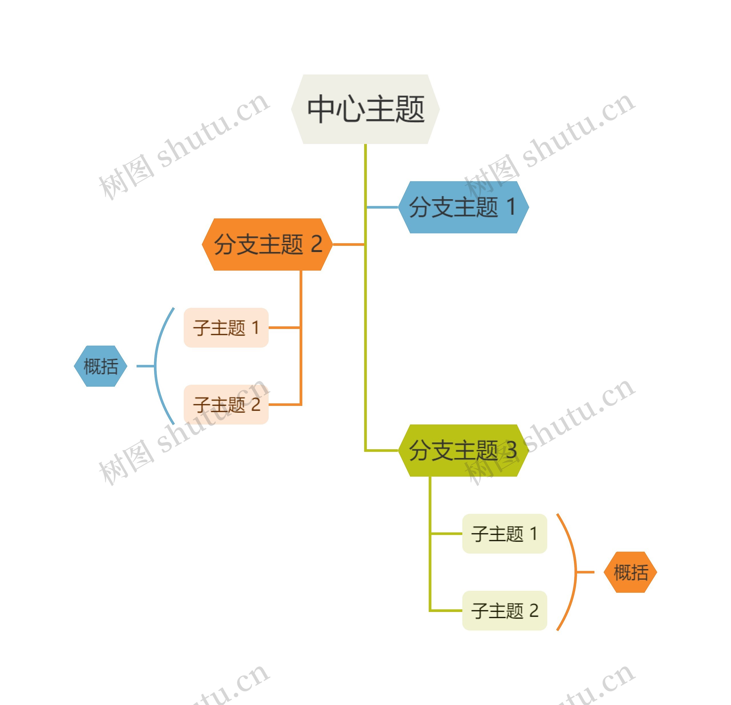 活力清爽彩红色树形图主题思维导图