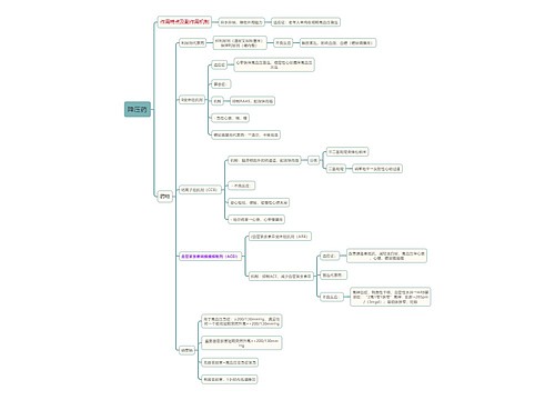 内科学知识降压药思维导图