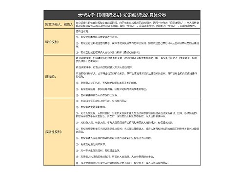 大学法学《刑事诉讼法》知识点 诉讼的具体分类