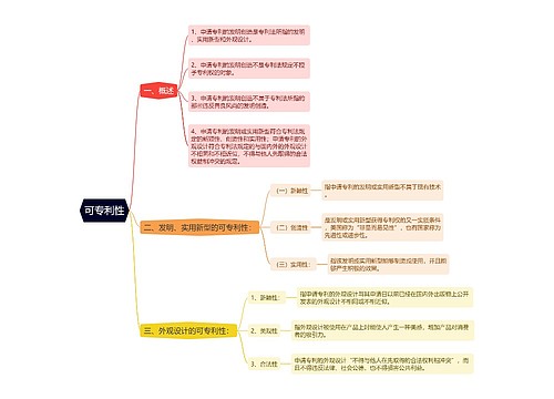 可专利性思维导图