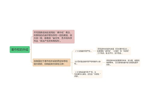 知识产权法知识著作权的外延思维导图