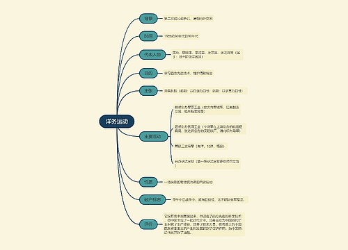 ﻿洋务运动思维导图