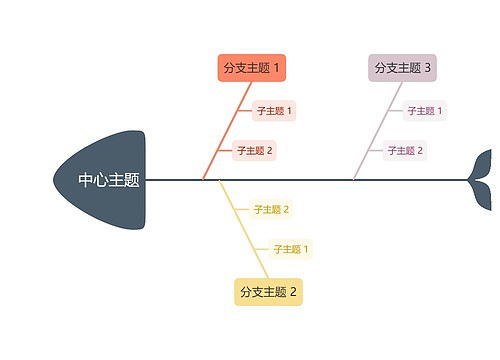 莫兰迪彩虹鱼骨图模板