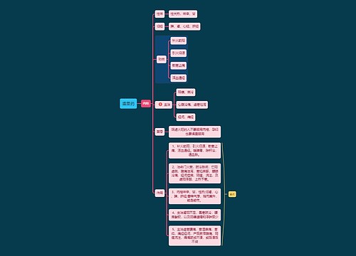医学知识温里药肉桂思维导图
