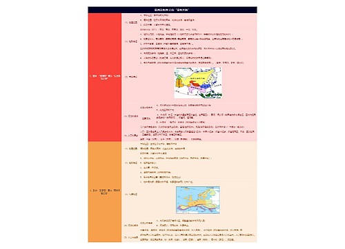 人教版初中地理七年级下册知识点思维导图