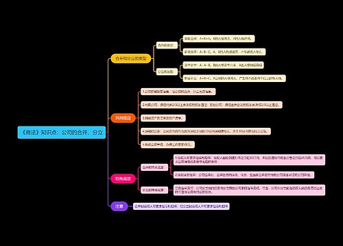 《商法》知识点专辑-1