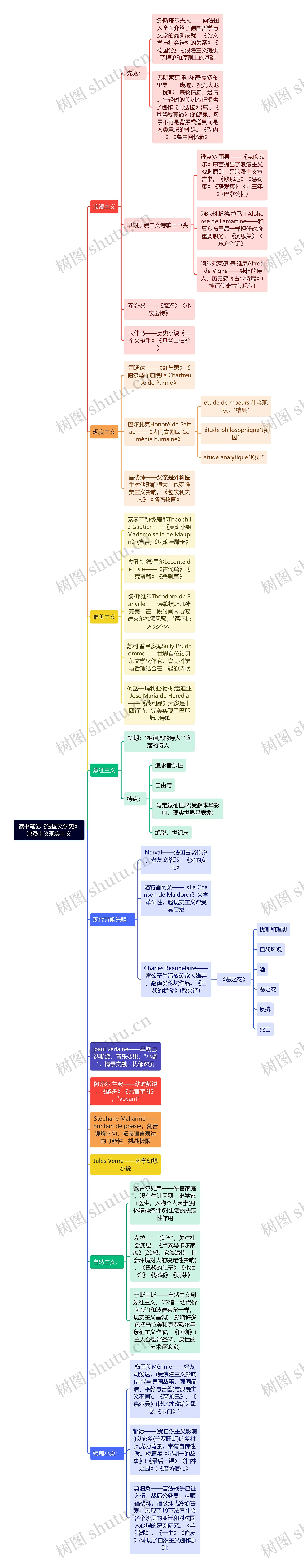 读书笔记《法国文学史》浪漫主义现实主义