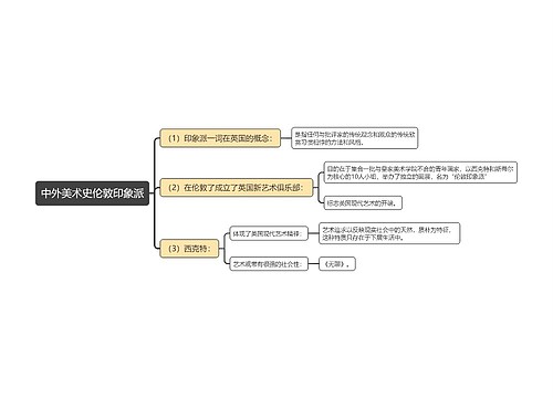 中外美术史伦敦印象派思维导图