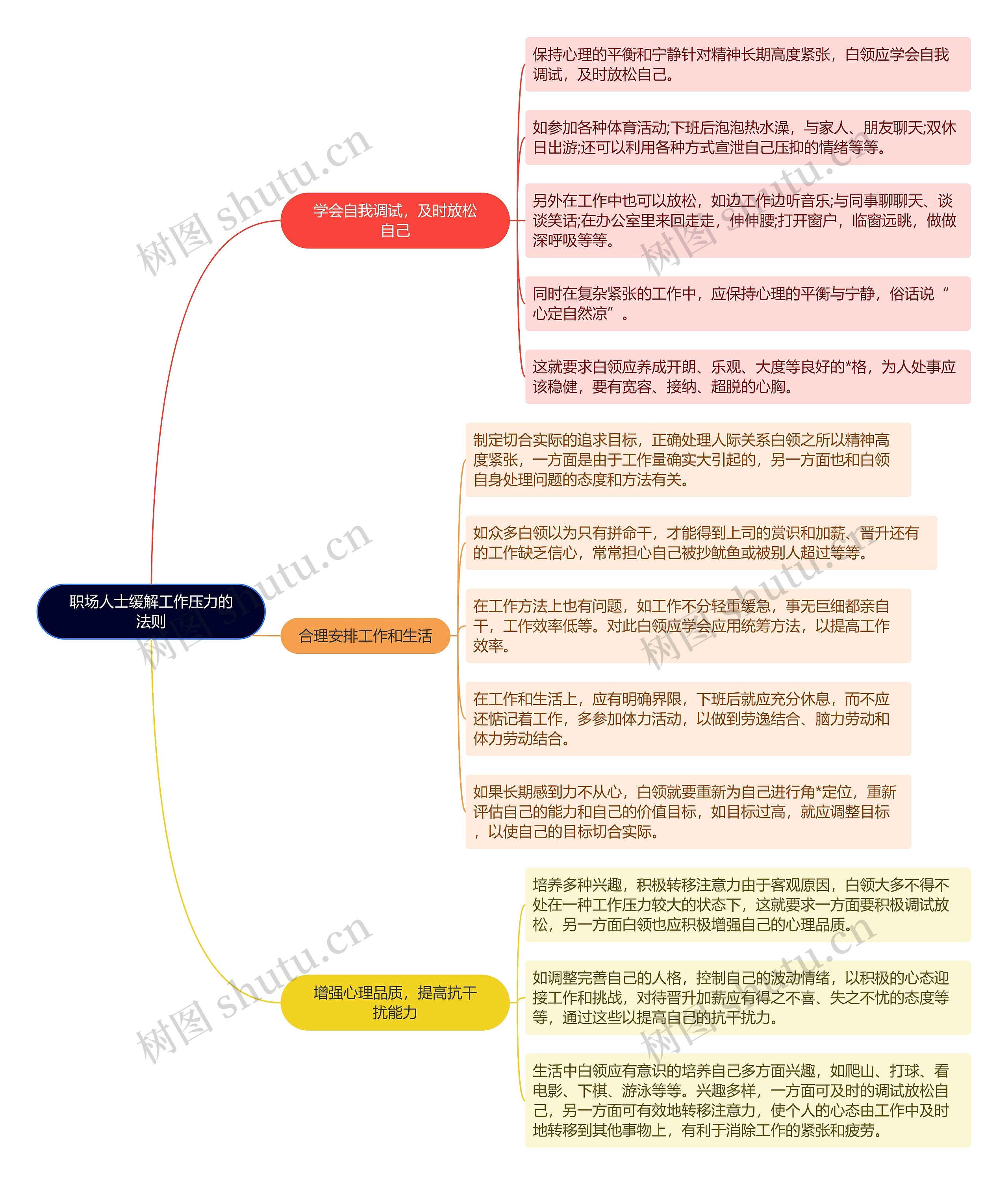 职场人士缓解工作压力的法则