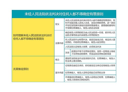 刑事诉讼法未经人民法院依法判决对任何人都不得确定有罪原则思维导图