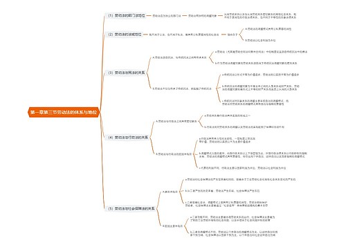 第一章第三节劳动法的体系与地位思维导图