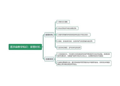 医学麻醉学知识：拔管时机思维导图