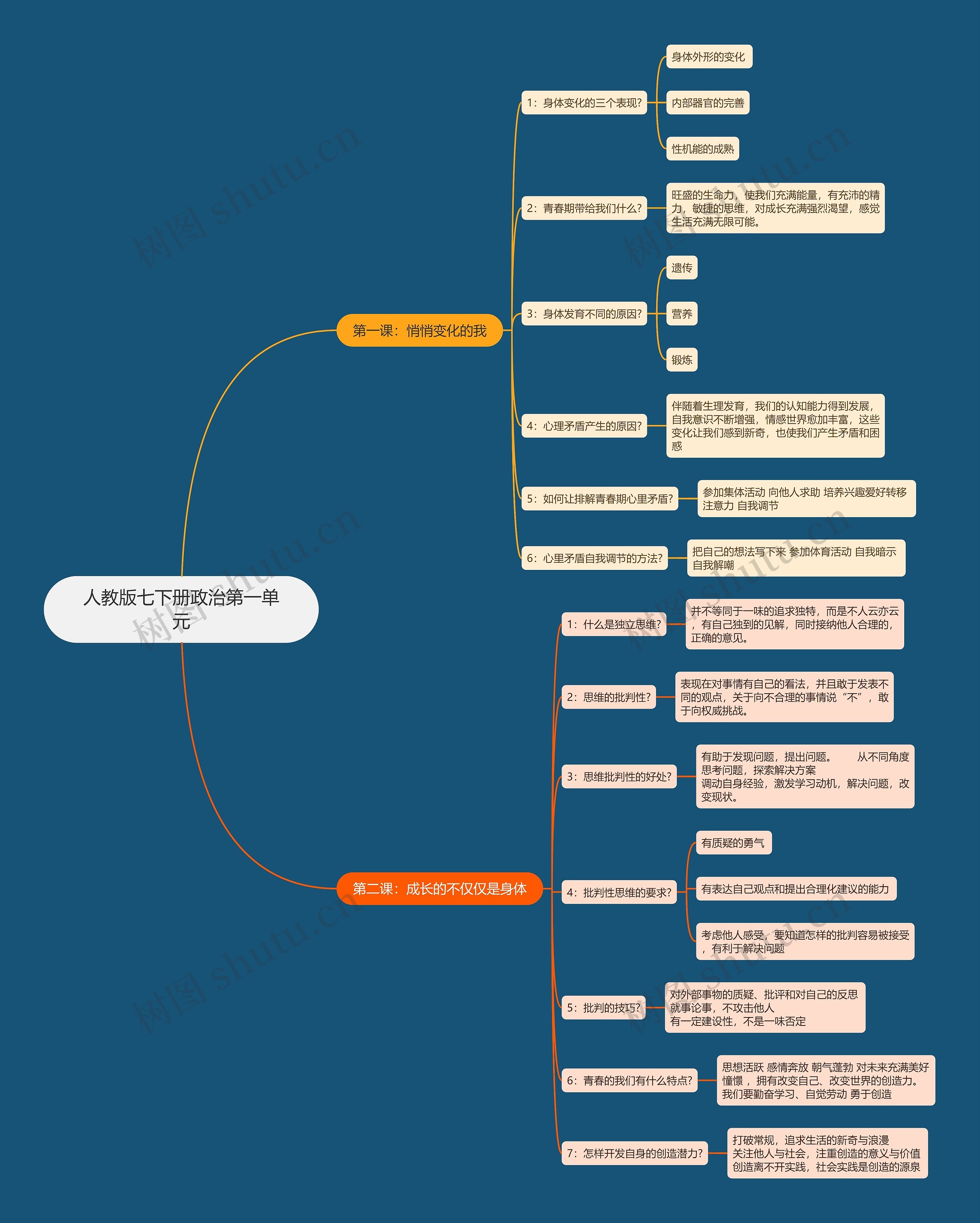 人教版七下册政治第一单元思维导图