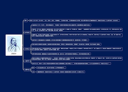 罗贯中思维导图