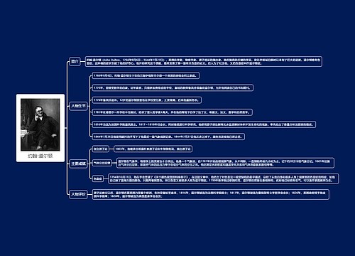 约翰·道尔顿思维导图