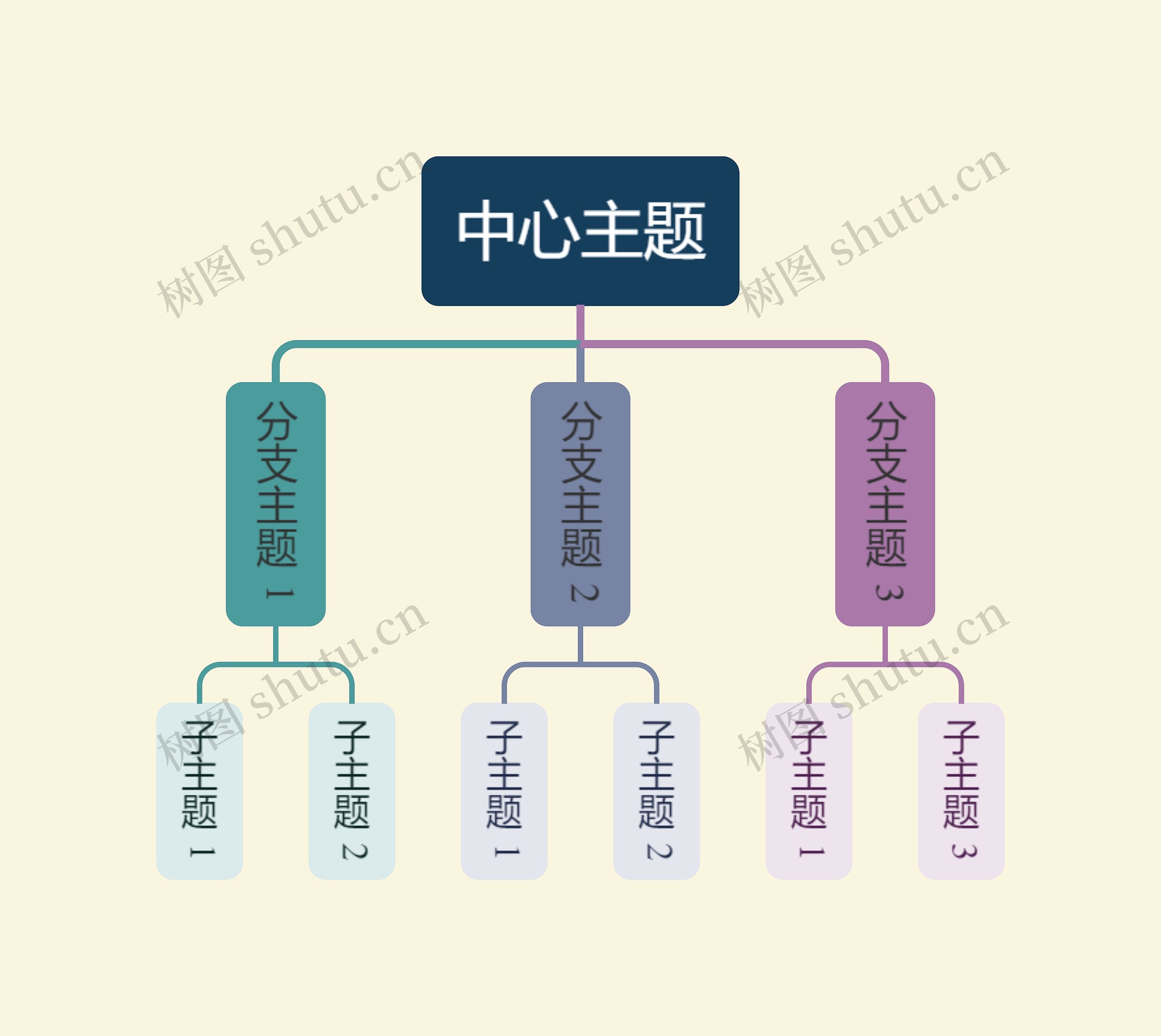 优雅油画彩虹色组织架构图主题思维导图