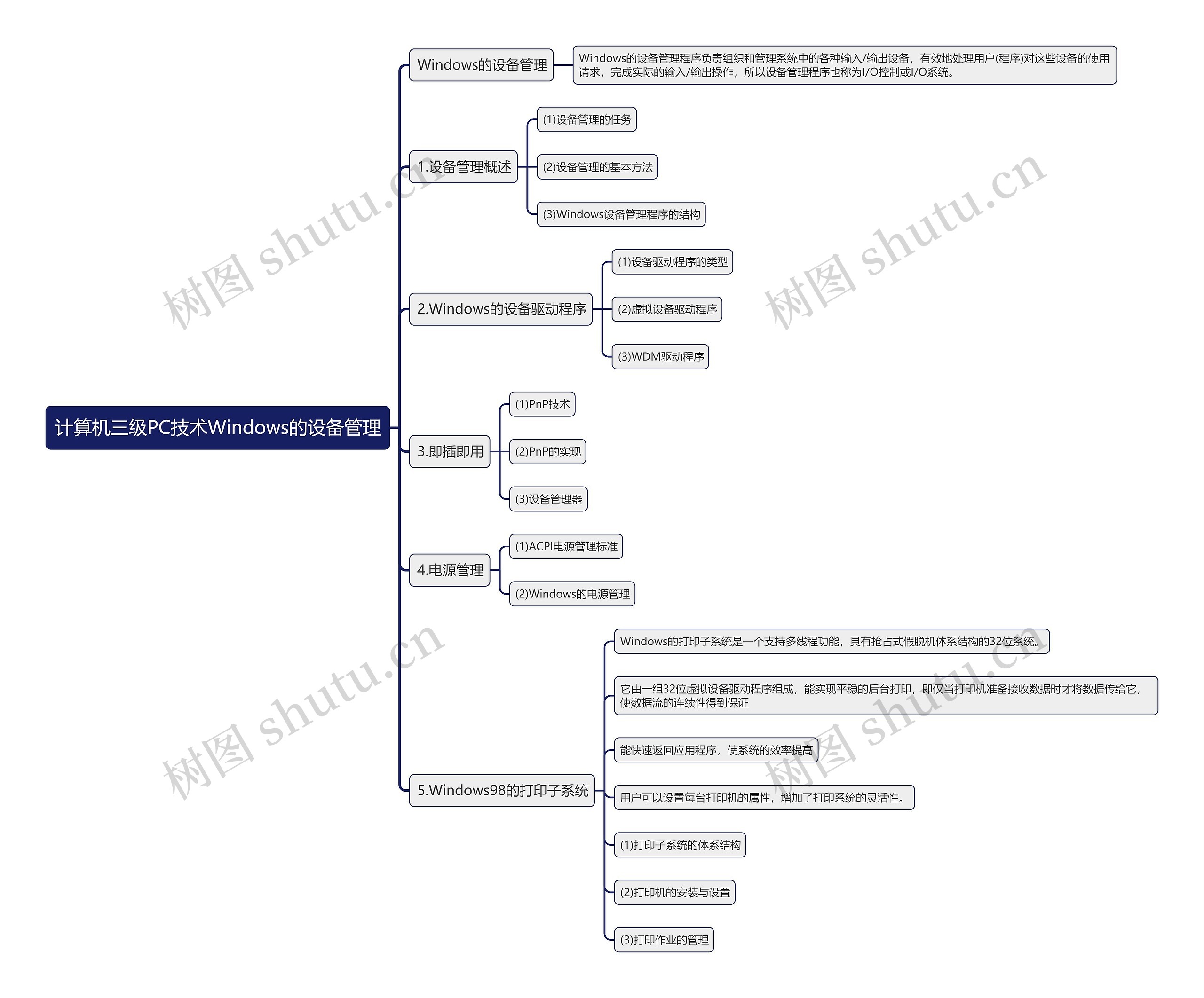 计算机三级PC技术Windows的设备管理思维导图