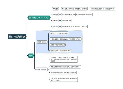计算机考试知识接口特性与设备思维导图