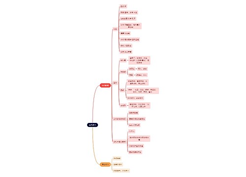 教资知识古代教育思维导图