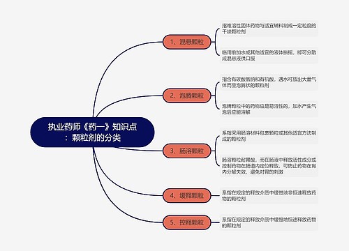 执业药师《药一》知识点：颗粒剂的分类