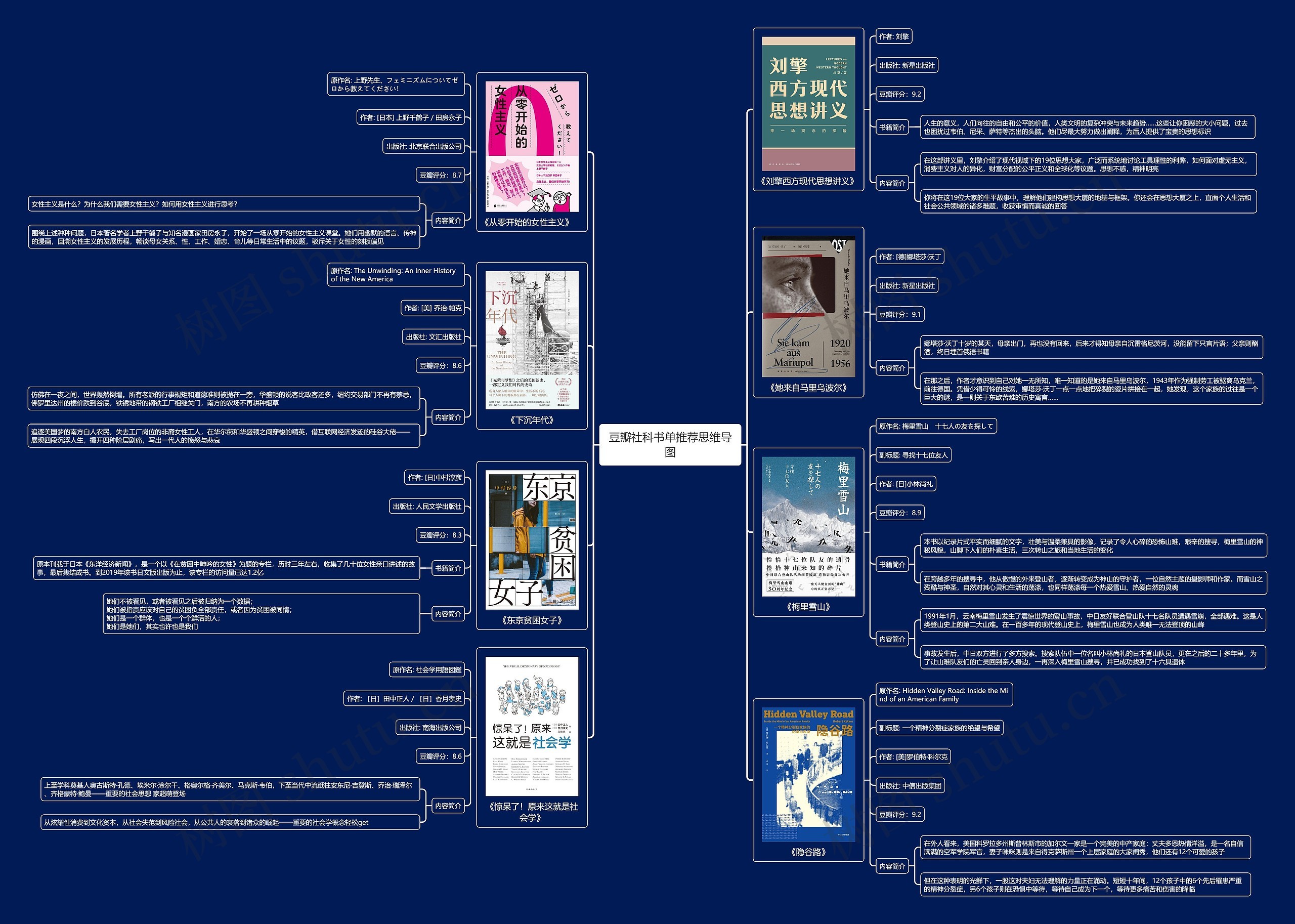 豆瓣社科书单推荐思维导图