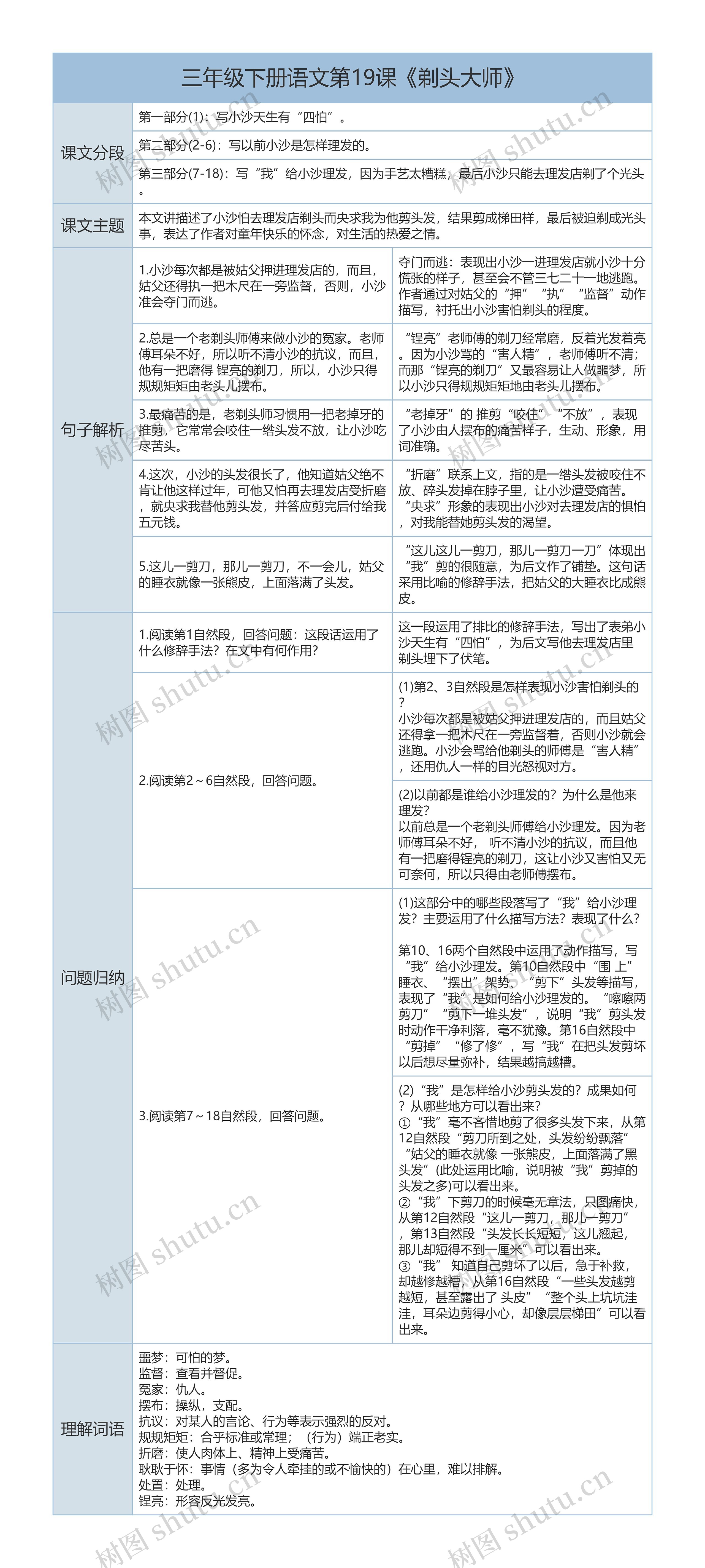 三年级下册语文第19课《剃头大师》课文解析树形表格