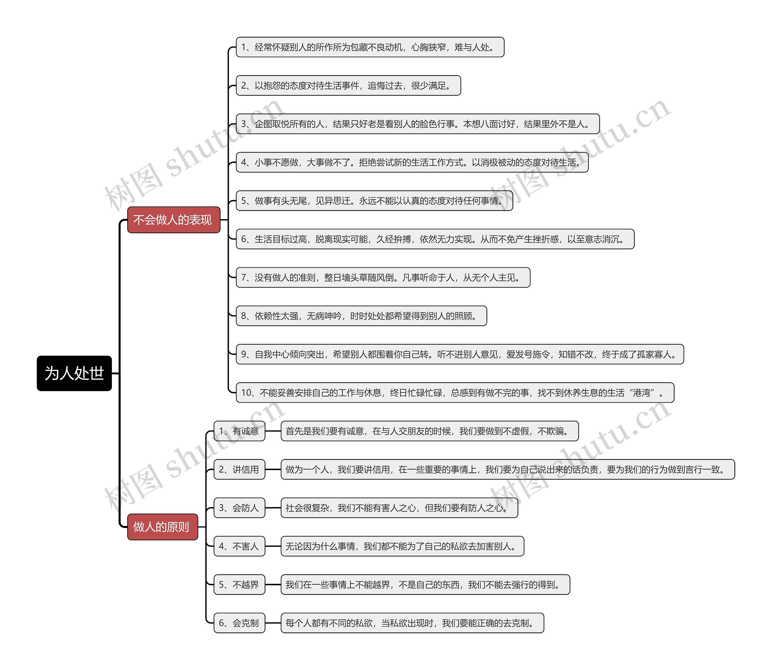 为人处世思维导图