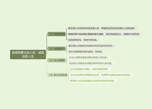 2018年版思想道德修养与法律基础课程《成就出彩人生》思维导图