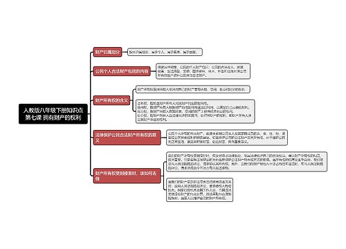 人教版八年级下册知识点第七课 拥有财产的权利