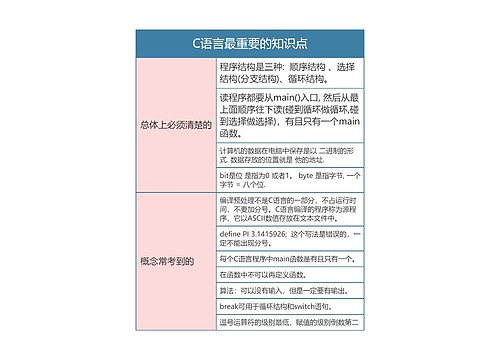 计算机C语言最重要的知识点思维导图