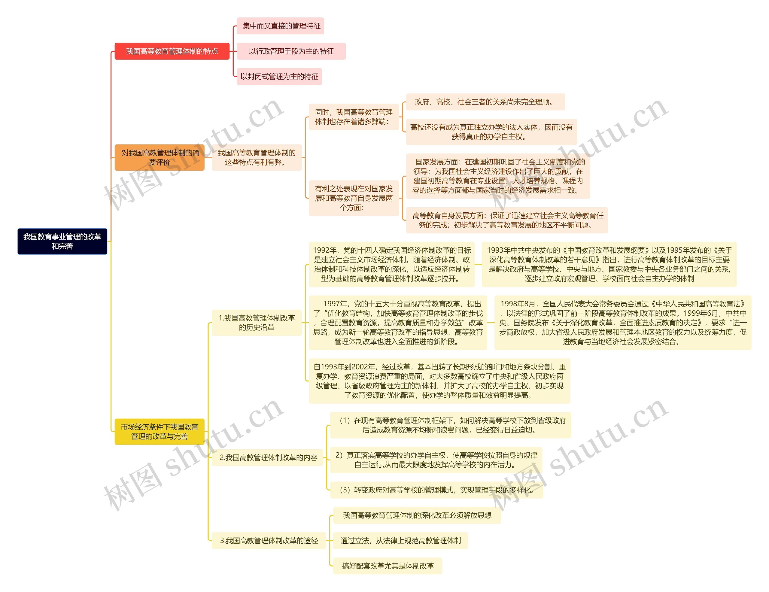 我国教育事业管理的改革和完善思维导图高清图 我国教育事业管理的改革和完善思维导图