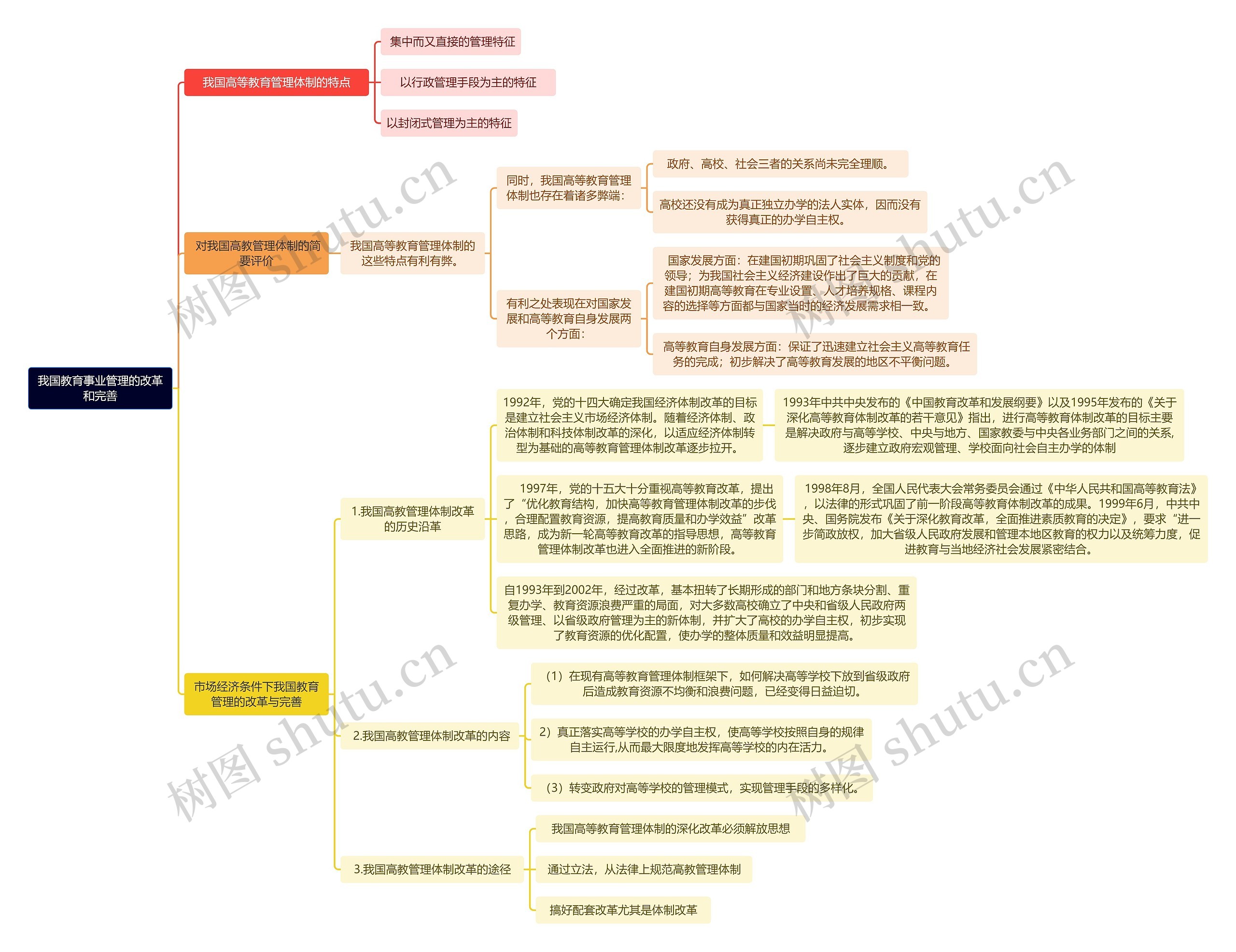 我国教育事业管理的改革和完善思维导图