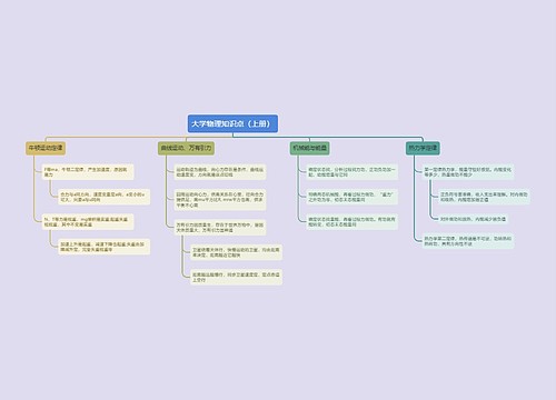 大学物理知识点（上册）