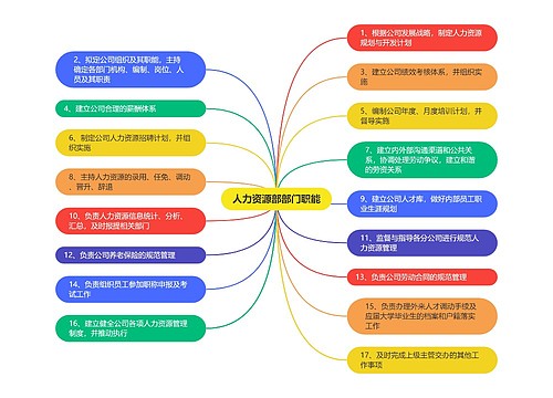 人力资源部部门职能思维导图