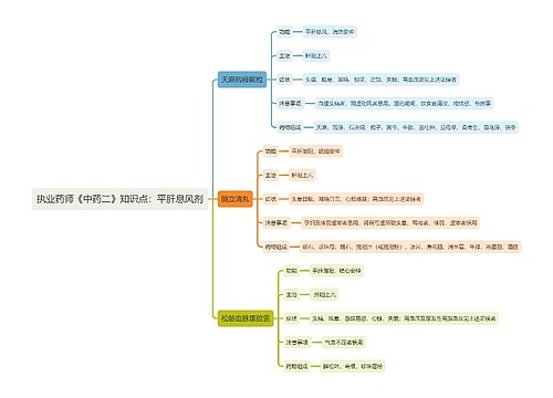 执业药师《中药二》知识点：平肝息风剂