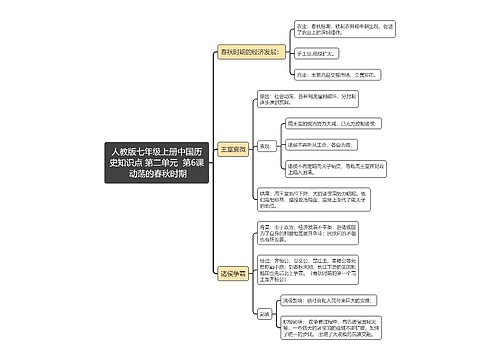 人教版七年级上册中国历史知识点 第二单元  第6课 动荡的春秋时期