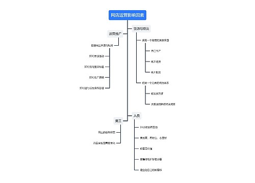 网店运营影响因素