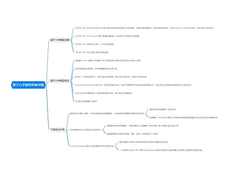 量子力学模型思维导图
