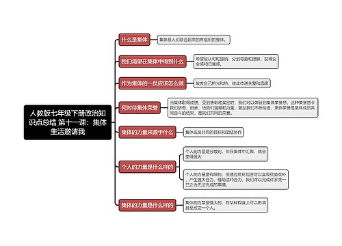 人教版七年级下册政治知识点总结 第十一课：集体生活邀请我