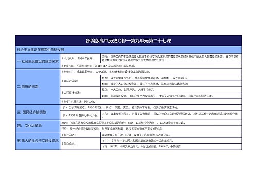 部编版高中历史必修一第九单元第二十七课