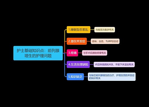 护士基础知识点：前列腺增生的护理问题