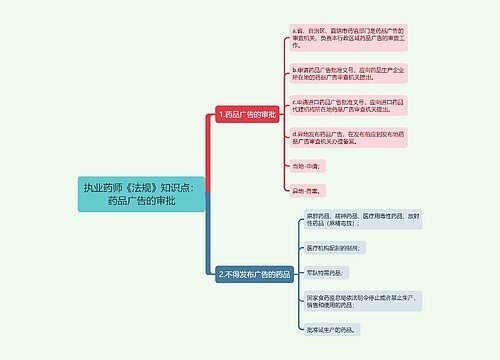 执业药师《法规》知识点：药品广告的审批