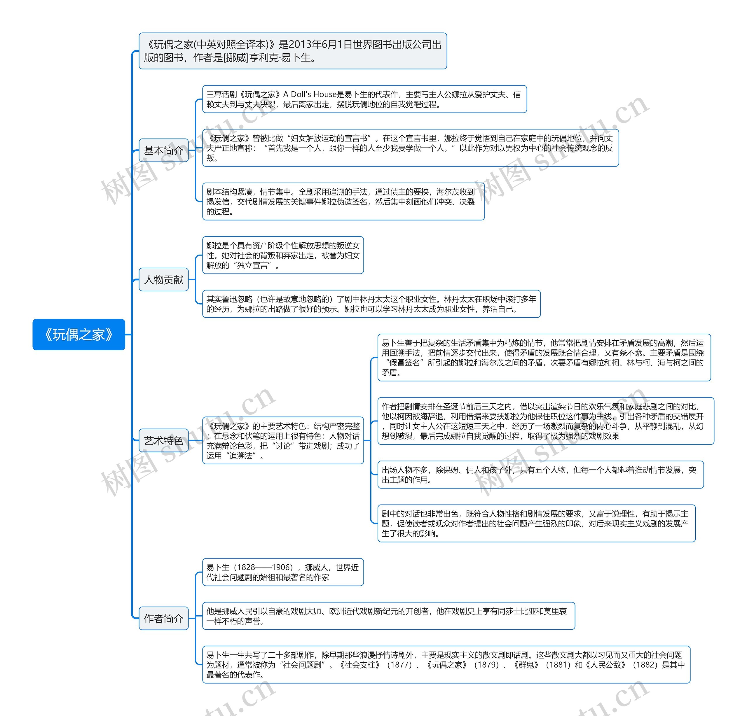 《玩偶之家》思维导图