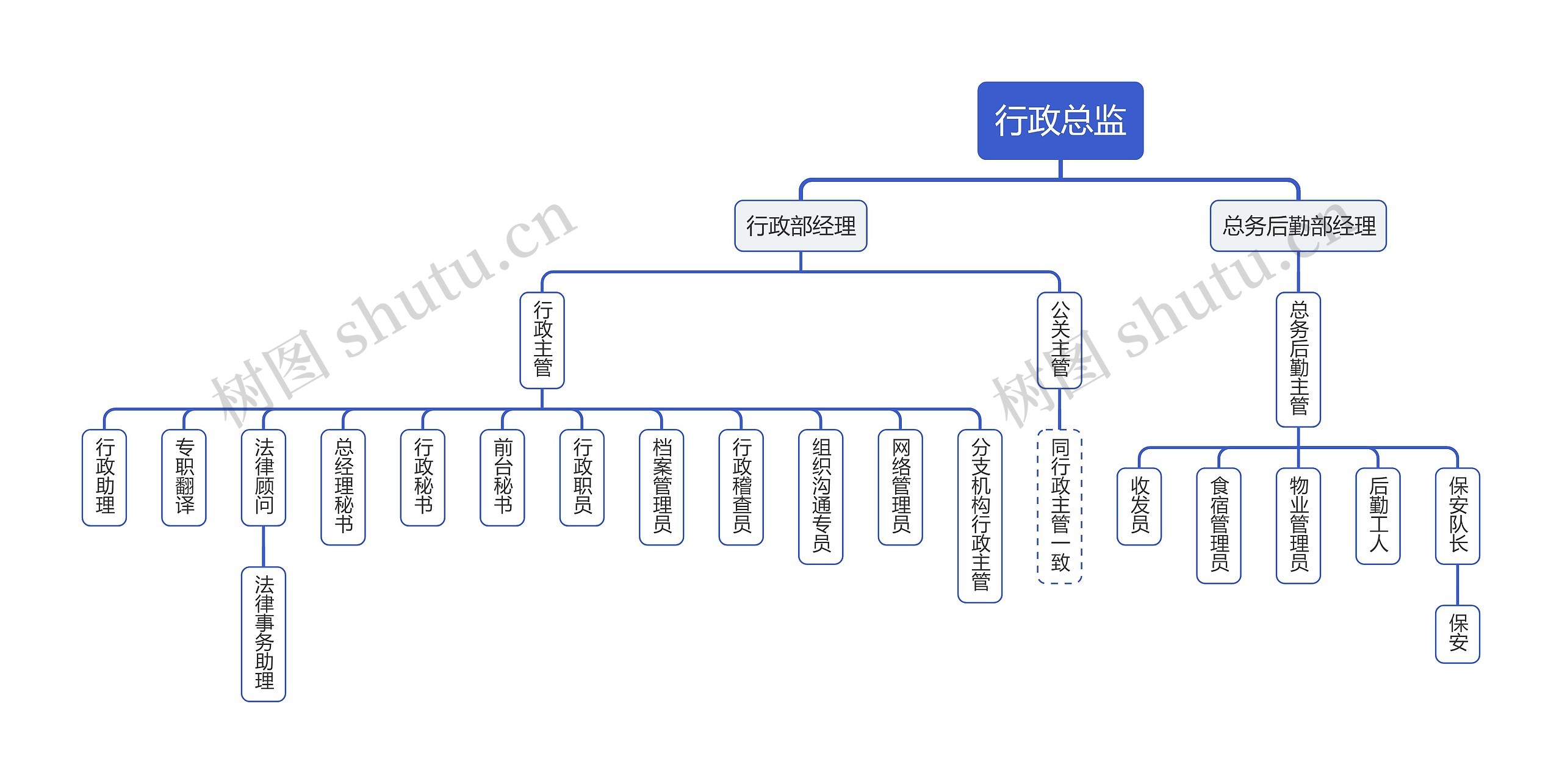 企业行政岗位组织架构