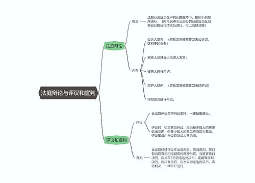  刑事诉讼法  法庭辩论与评议和宣判思维导图