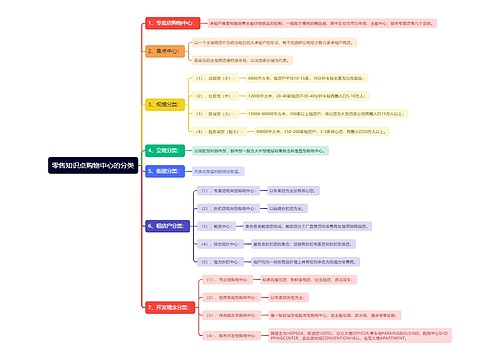 零售知识点购物中心的分类